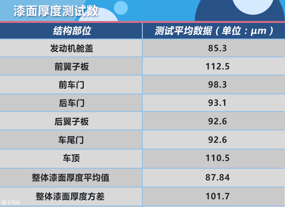 爱卡汽车年度车评选 SUV质检员