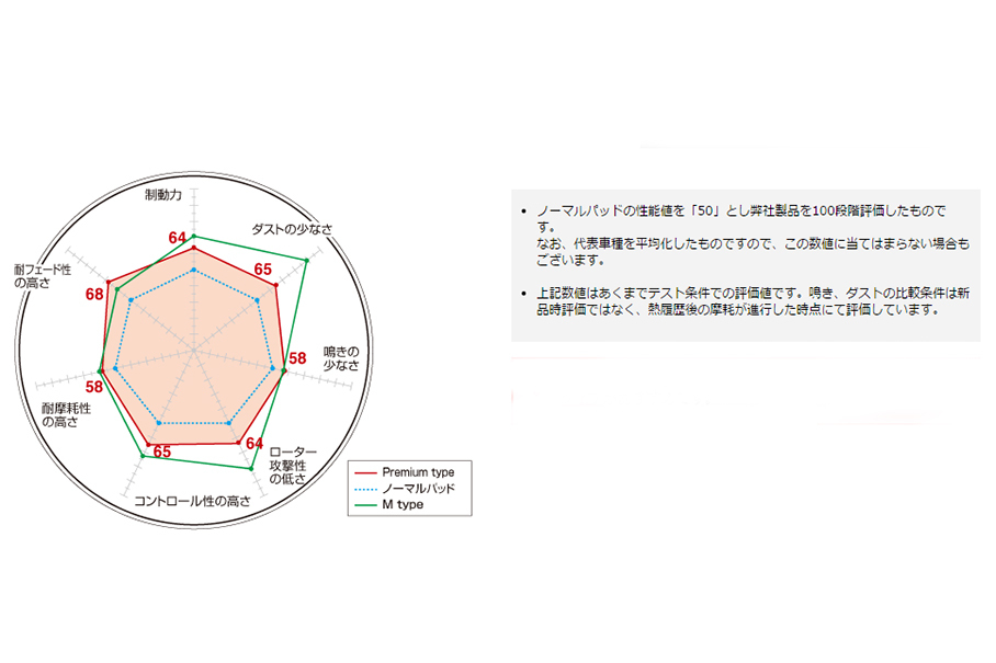 宝马1系换装Dixcel刹车片