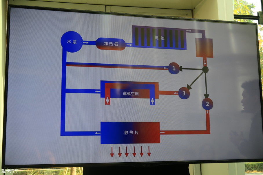 通用电气化技术
