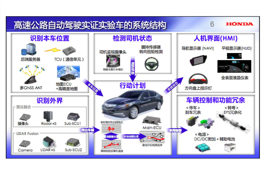 本田全球媒体大会；思域Type R；燃料电池车；电动车；