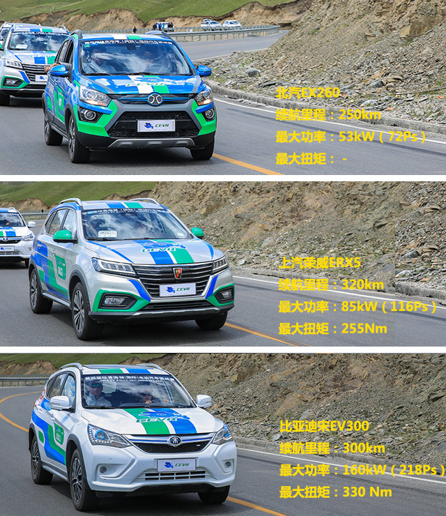 环青海湖挑战赛；电动汽车挑战赛；北汽EU400；比亚迪E