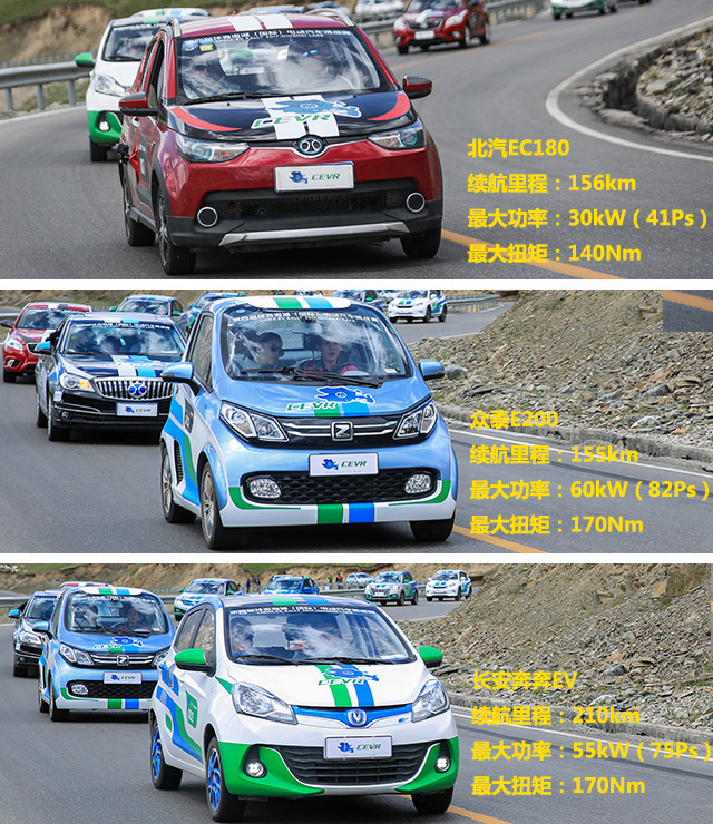 环青海湖挑战赛；电动汽车挑战赛；北汽EU400；比亚迪E