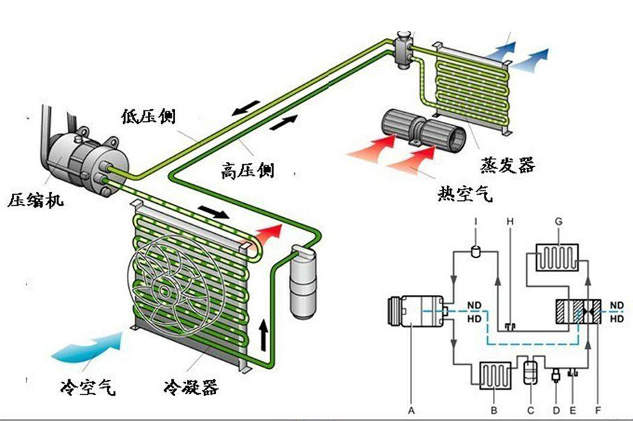 电动汽车；空调；电动汽车续航里程