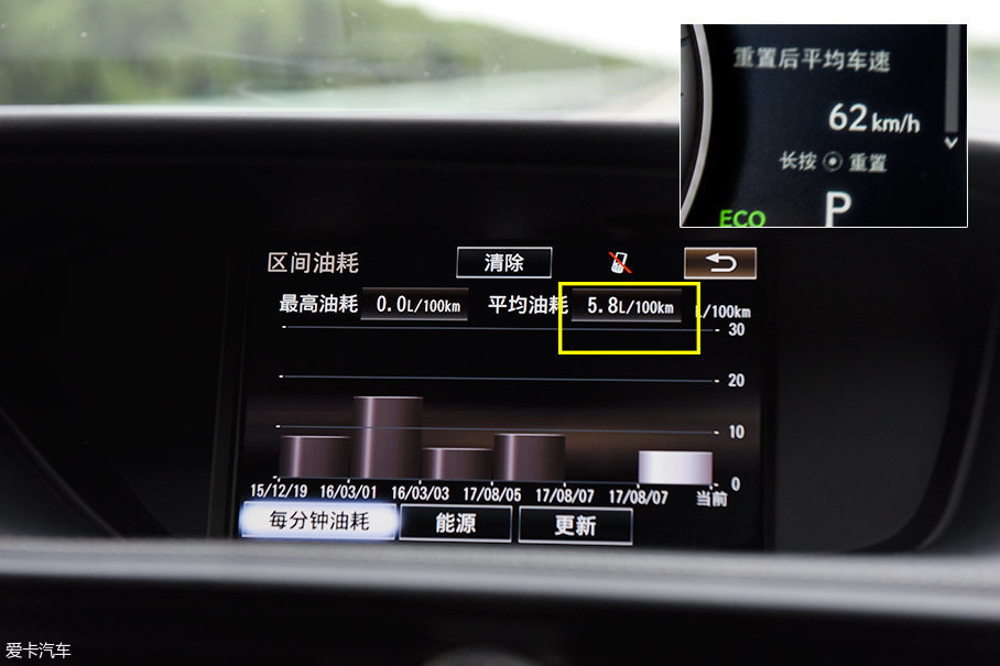 ұ许͵͵鿴һгԣʾƽͺΪ5.8L/100kmҾ许˵ոԼλƽ62km/h֪û˵ѡ