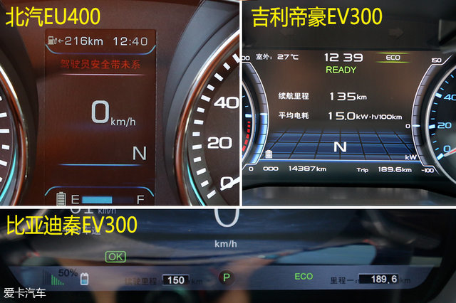 吉利帝豪ev300的剩余续航里程最少,只有135km,剩余续航里程和行驶里程