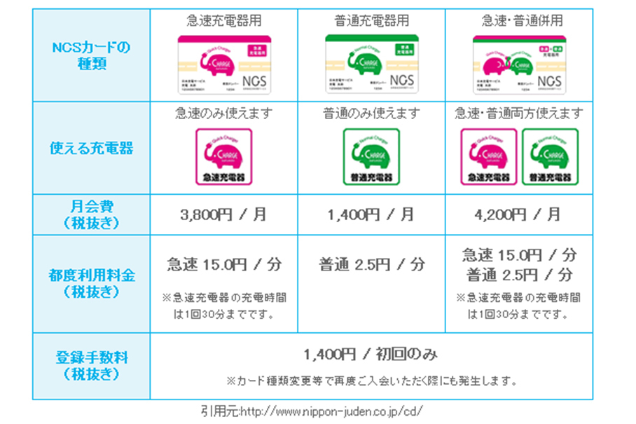 日本插电混动车型；电动车充电；日本电动车充电；燃料