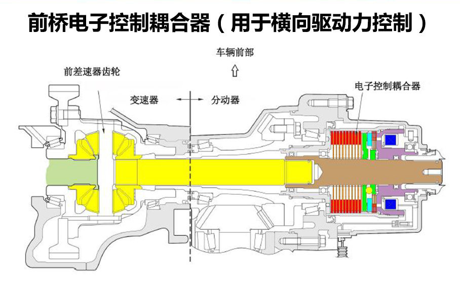 三菱S-AWC超级全轮驱动;三菱S-AWC解析;