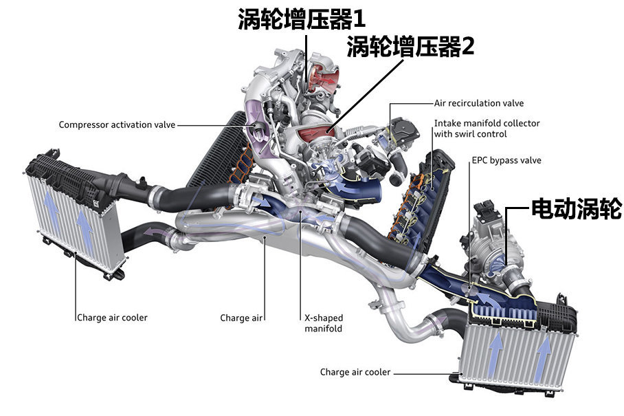 电动涡轮;奥迪SQ7