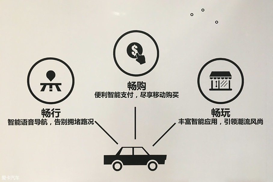 北京现代;全新瑞纳;智能网联系统