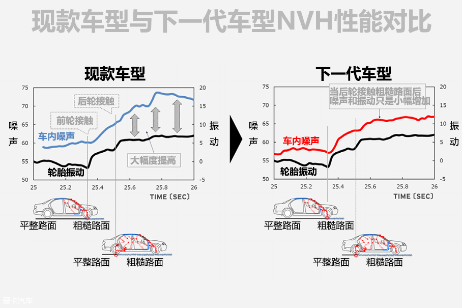 昂克赛拉