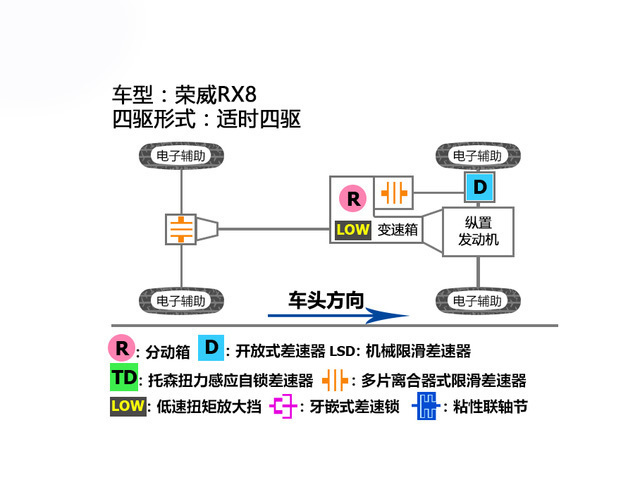 荣威RX8动力系统深度解析