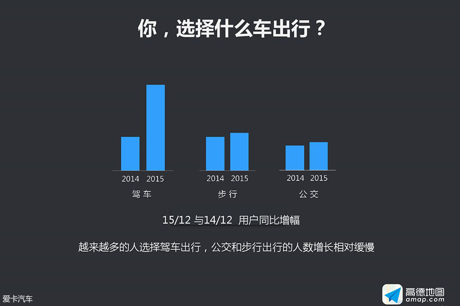 启辰高德 合作车联网