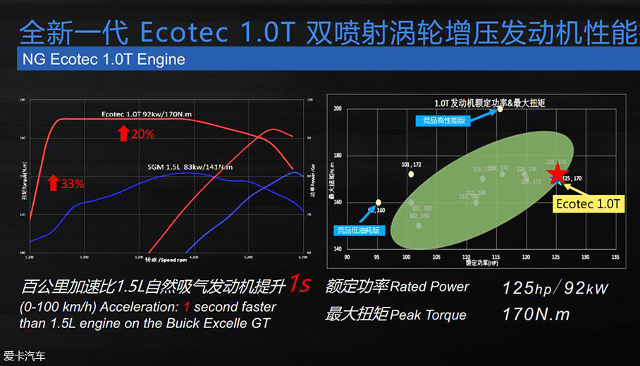 通用1.0T/1.3T发动机解析