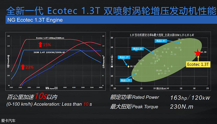通用1.0T/1.3T发动机解析