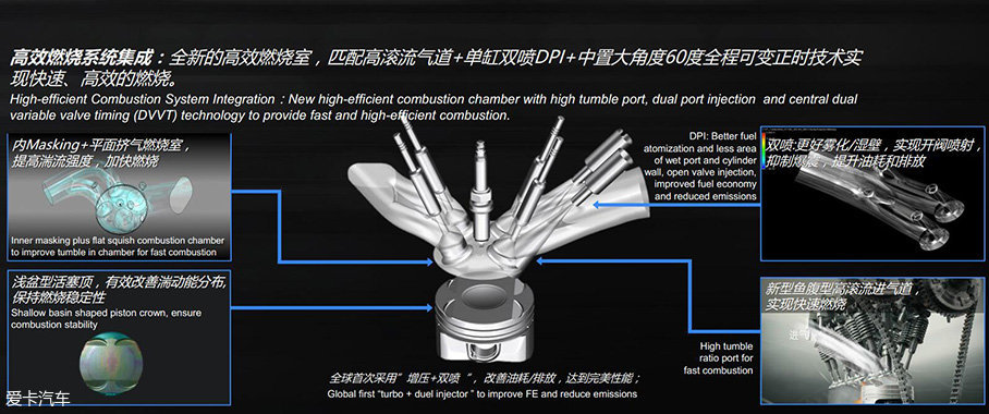 通用1.0T/1.3T发动机解析