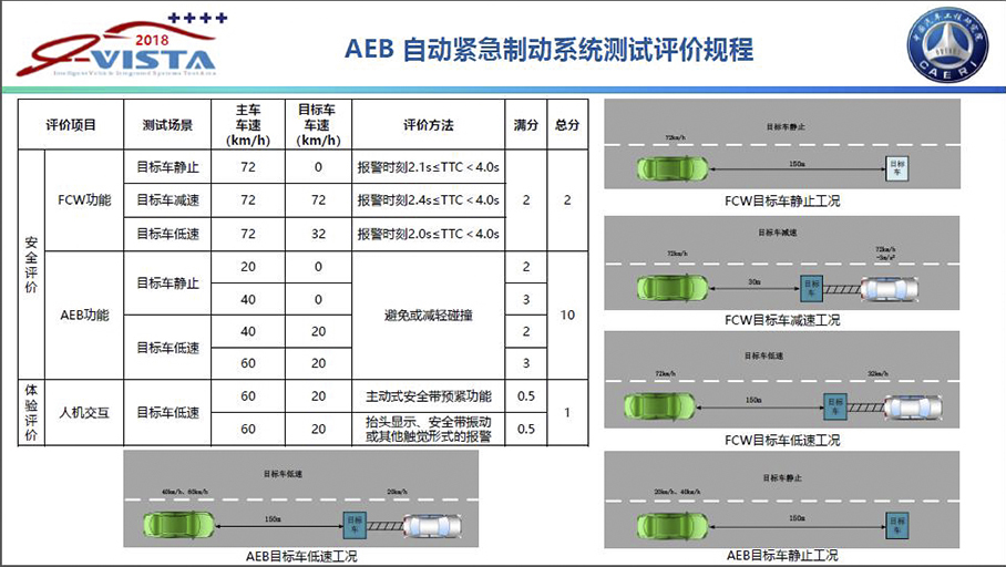 智能汽车指数