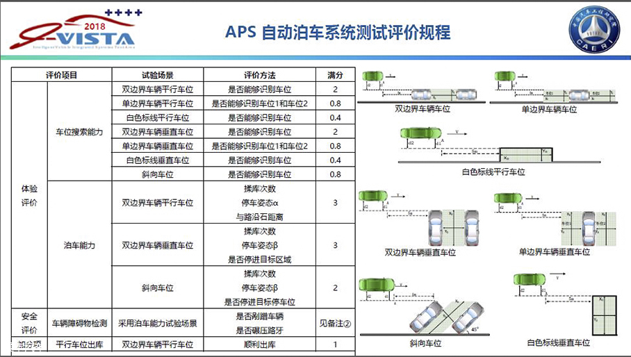 智能汽车指数