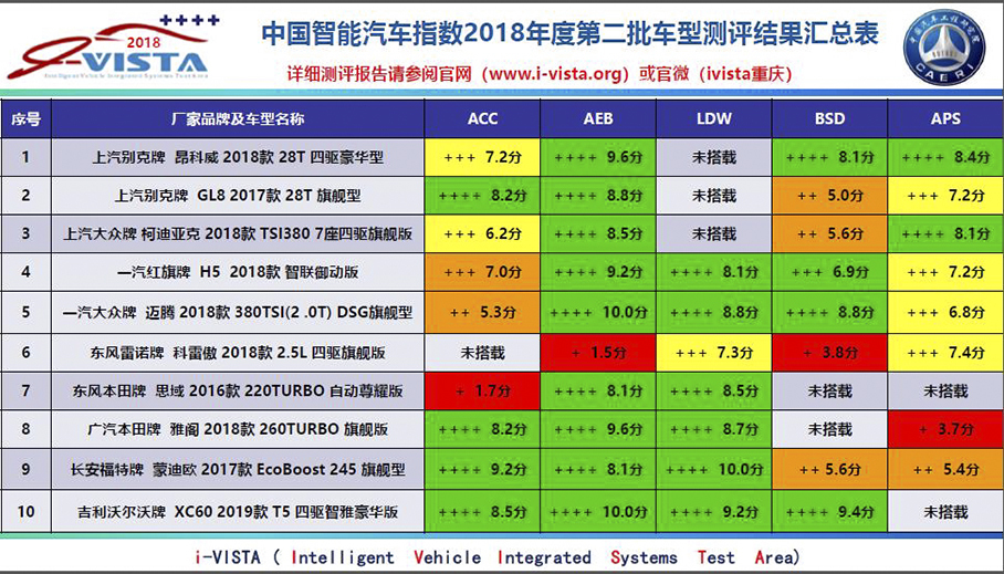 智能汽车指数