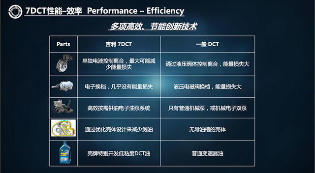 吉利 7DCT双离合变速器