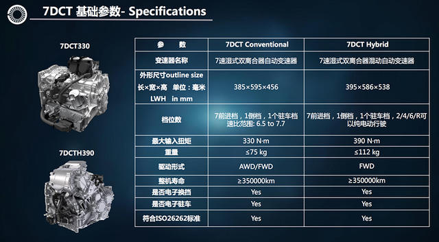 吉利 7DCT双离合变速器