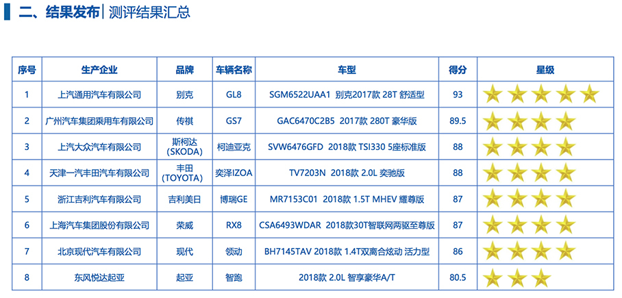 成绩公布