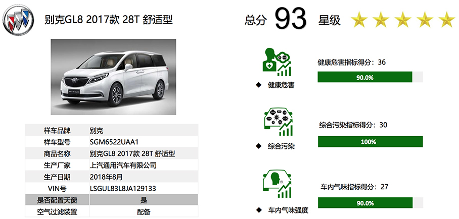 成绩公布