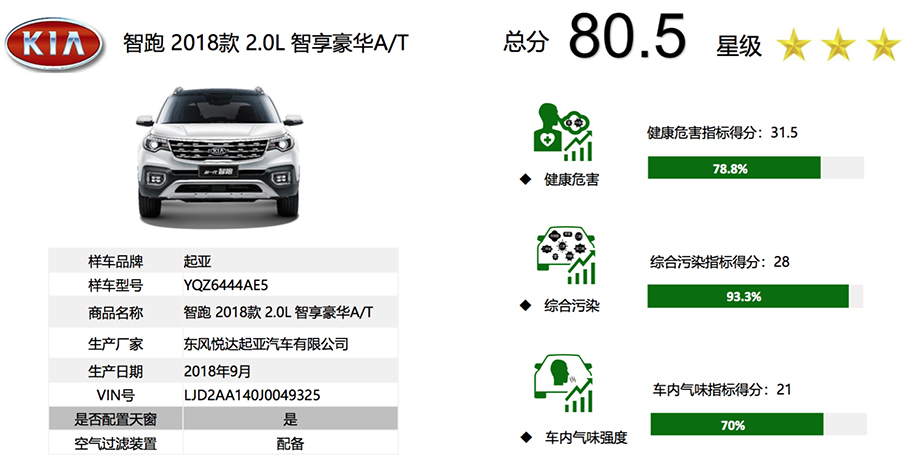 成绩公布