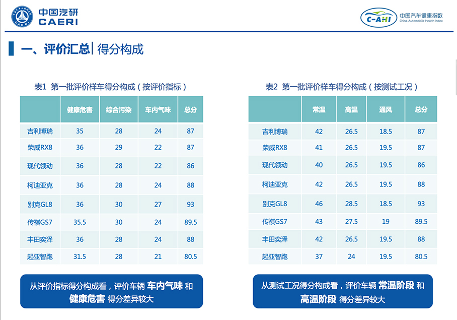 成绩公布