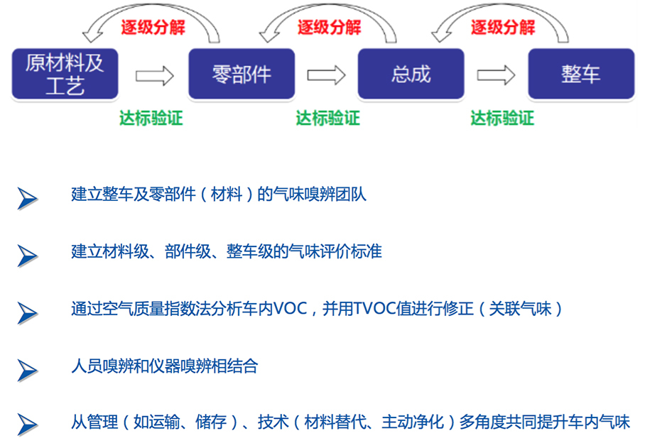 成绩公布