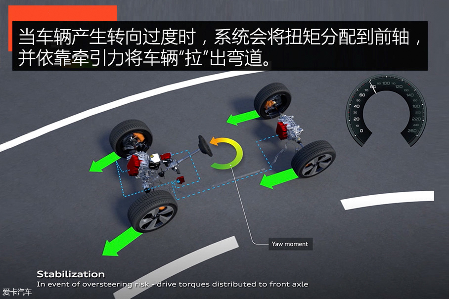 奥迪；C-BEV；官图解析