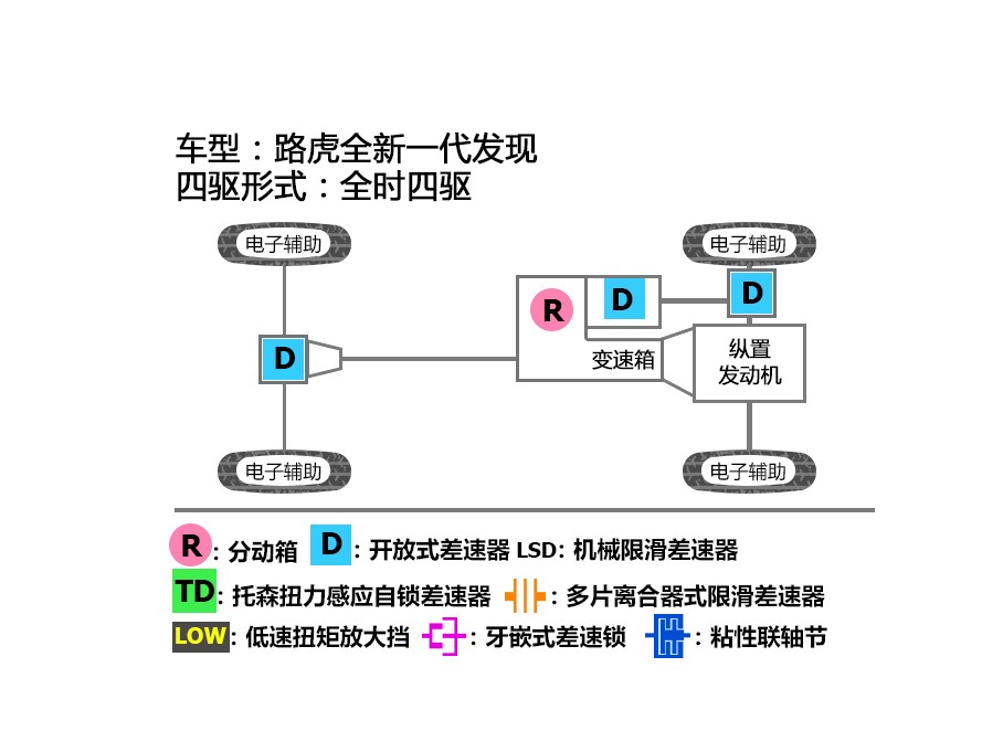 CS95抢先试驾