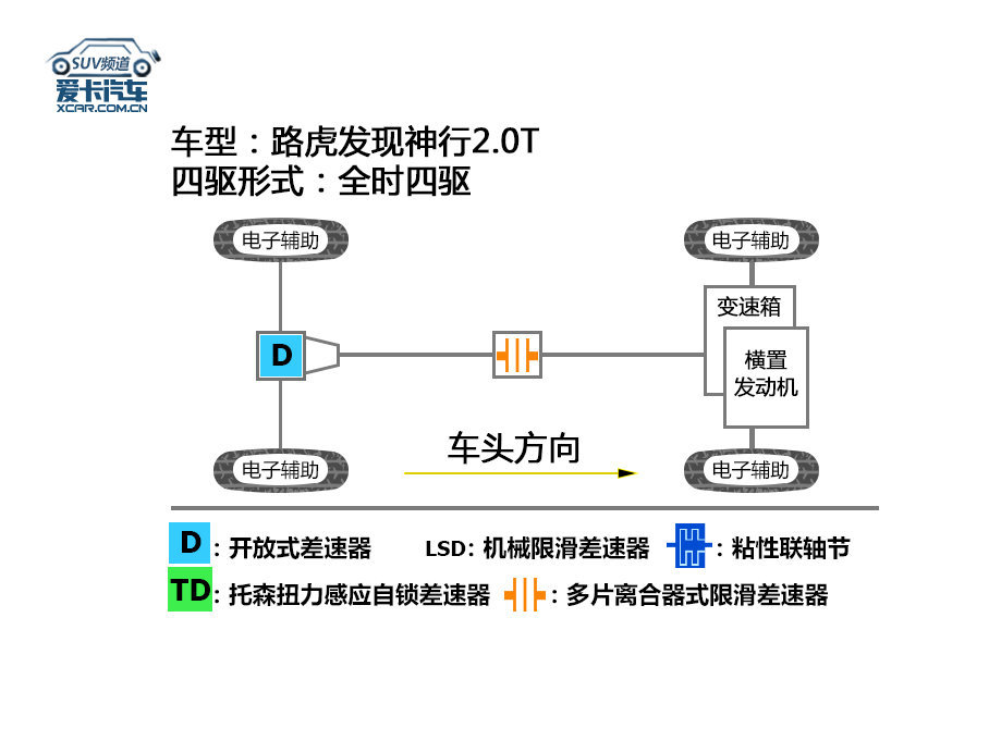 路虎发现家族档案揭秘