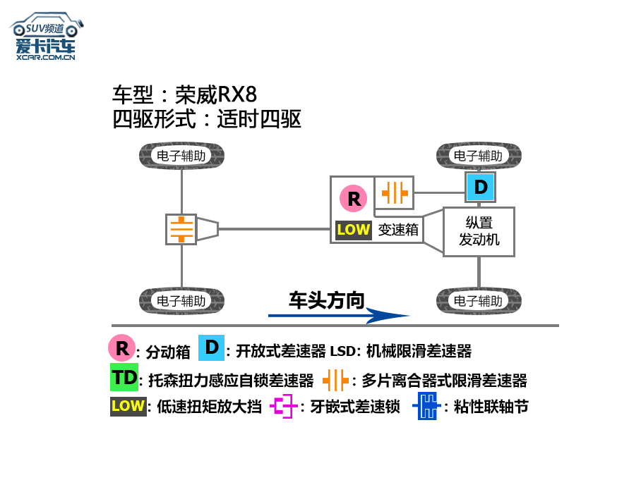 实拍荣威RX8