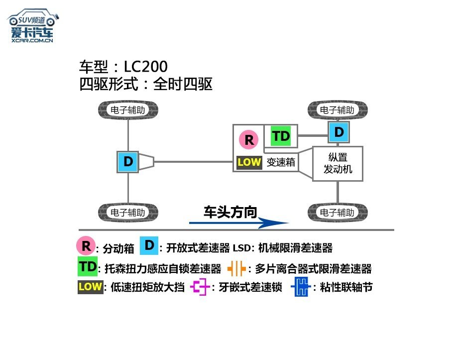 丰田四驱