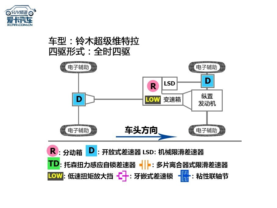 铃木四驱历史
