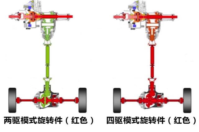 广汽菲克2017款指南者