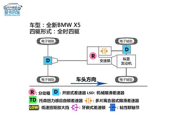 宝马(进口)2019款宝马X5
