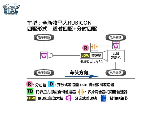 牧马人四驱