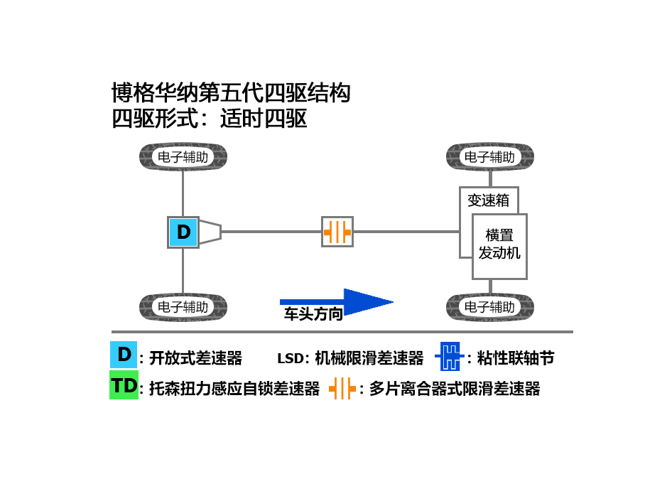 宝沃汽车;宝沃智能工厂