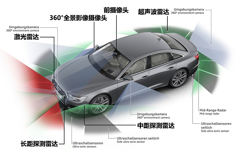 全新奥迪A6;全新奥迪A6技术解析