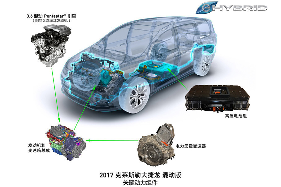 大捷龙PHEV车型
