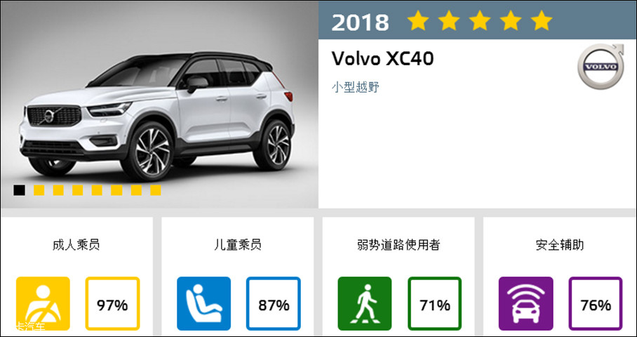 ֶXC402018E-NCAPͣҲ2018Գе÷ߵĳͣڳ˳ԱͶͯԱȫXC40죬Ƶ·ʹ߱ͰȫԲ