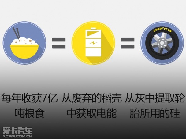 固特异轮胎最新科技