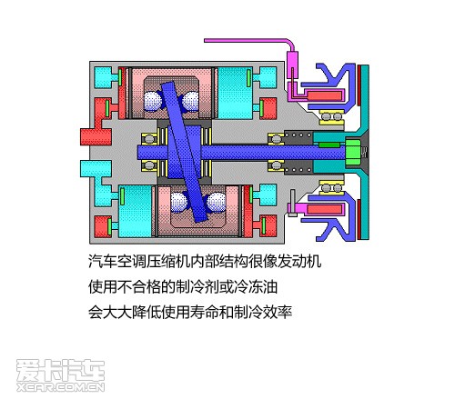 汽车空调压缩机内部结构图
