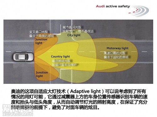 “灯”峰造极话车灯 浅析灯组高新技术