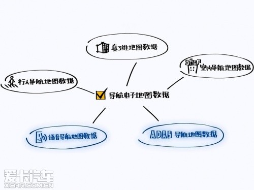 四维图新语音与ADAS地图数据发布会