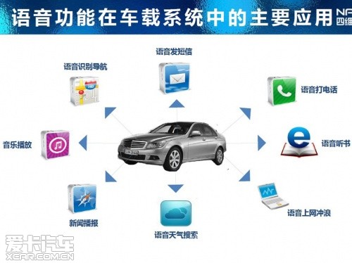 四维图新语音与ADAS地图数据发布会