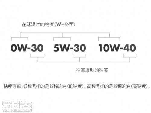 发动机的保护神 爱卡解析机油中的秘密