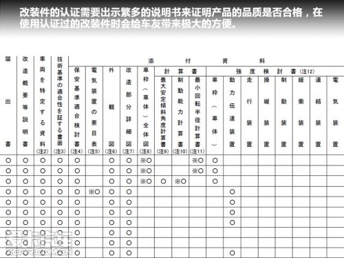 各国改装面面观 寻找中国改装发展之路
