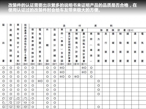 各国改装面面观 寻找中国改装发展之路